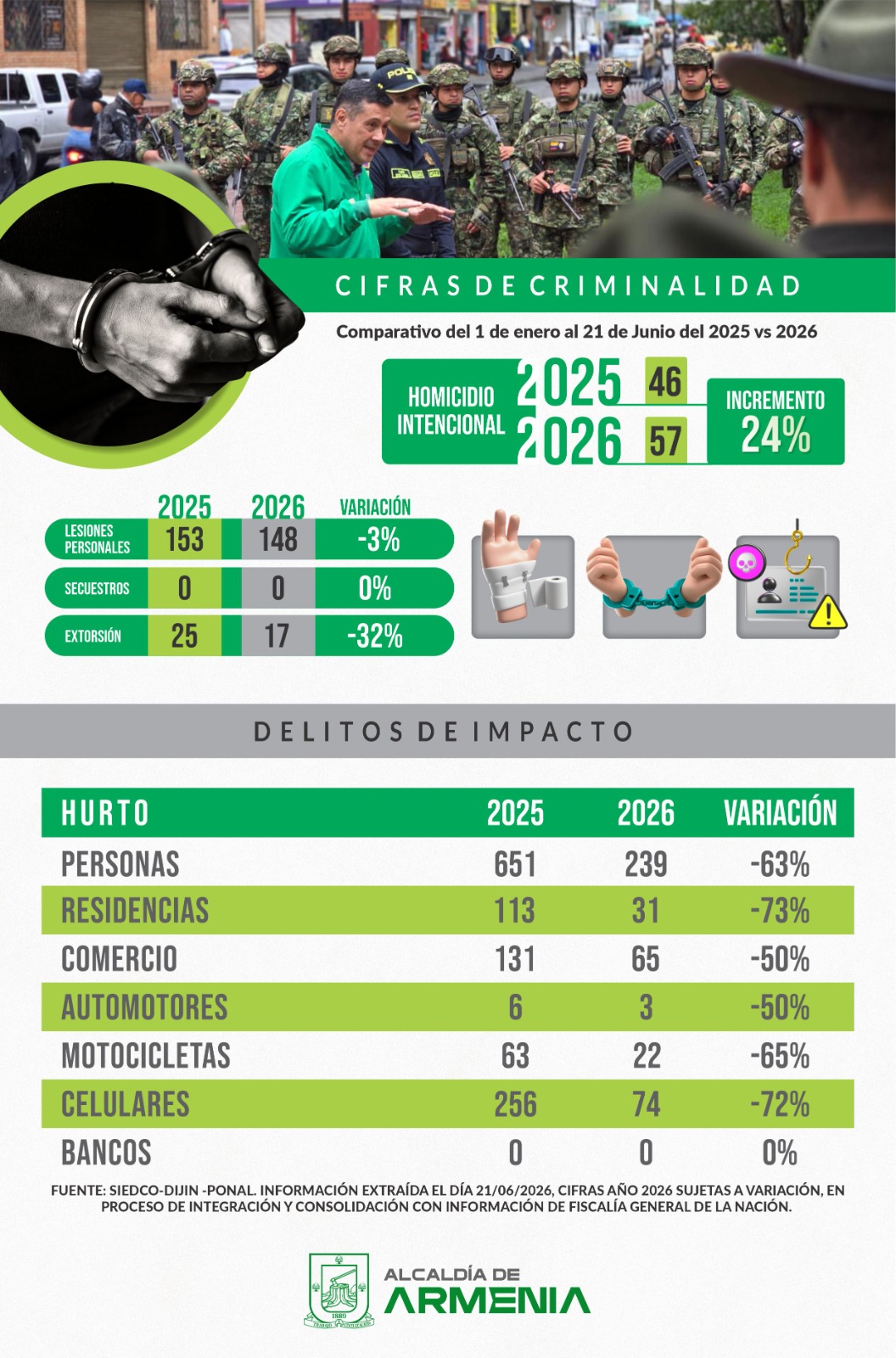 Seguridad y Orden Público