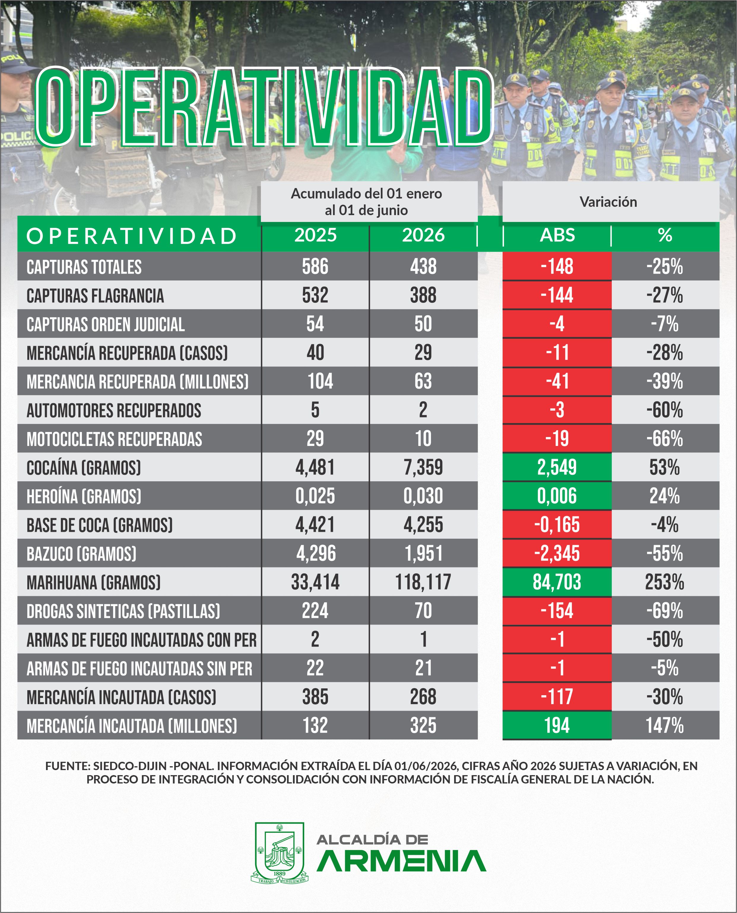 OPERATIVIDAD MAYO